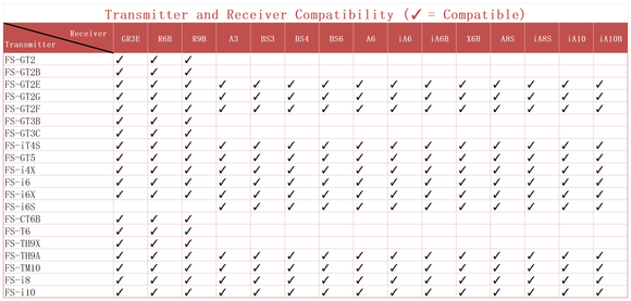 FlySky FS-IA10B IA6B X6B FS-A8S IA6 receiver receptor for i6 i10 CT6B T6 TH9x transmisor de Control remoto partes