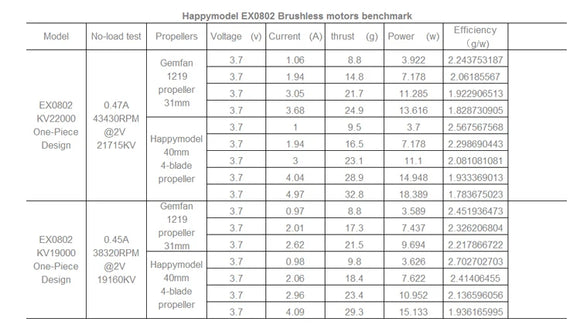 4PCS Happymodel EX0802 0802 19000KV 22000KV 1S Brushless Motor for Moblite6/Moblite7 RC FPV Racing Drone RC Models Toys RC Parts