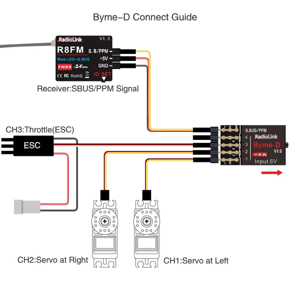 Radiolink Byme-A Byme-D Flight Controller Mini FC 3/5 Flight Mode with Gyro 3D for RC 3CH Plane 4CH Jet Airplane Straight Wing