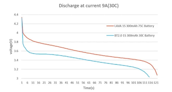 BETAFPV 1S 300mAh 75C LAVA  Battery (5PCS) for Air65