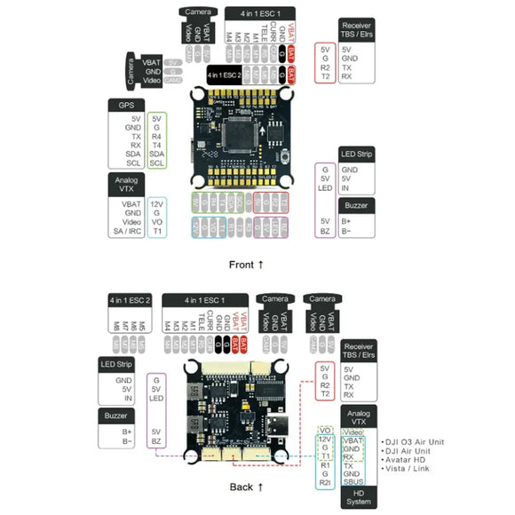 Axisflying Argus ECO F722 8S FC Stack (80A/120A 8/32bit ESC, 8-Motor Support) - Plug & Play for FPV Freestyle Drones