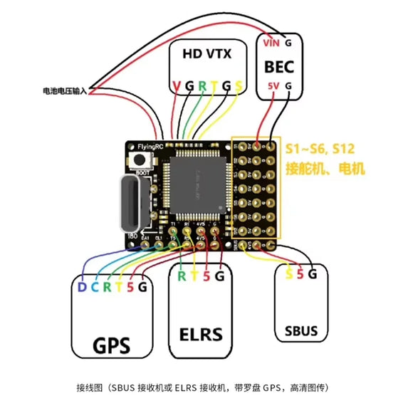 FlyingRC F4Wing Mini MK1 Fixed Wing Flight Control