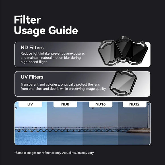 IFlight O4 Air Unit Pro ND Filters Set UV Filter/ ND8/ ND16/ ND32 for DJI O4 Pro Air Unit FPV DIY Parts
