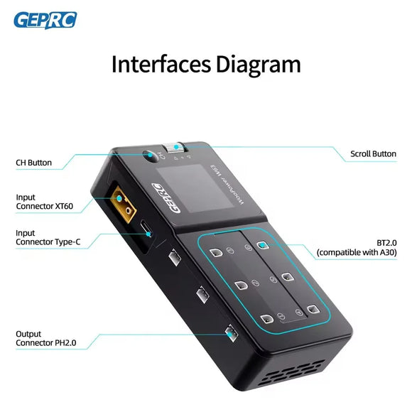 GEPRC WooPower W63 100w Smart Battery Charger Charged for LiPo LiHV LiFe Suit Short-circuit Protection FPV Quadcopter Drone RC