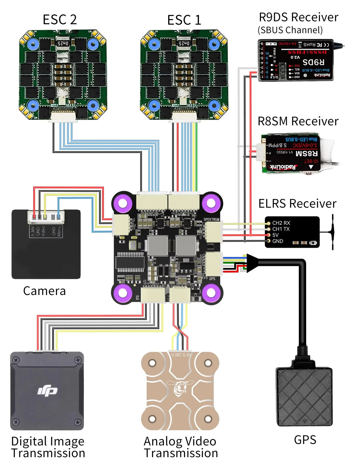 Radiolink F722 Racing Flight Controller OSD BEC Betaflight 3-6S RC ...