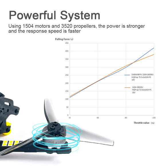Newest DarwinFPV BabyApe II Freestyle 3.5inch FPV Racing Drone Analog/digital VTX Can Choose /F411 FC 30A ESC 1504 Motor