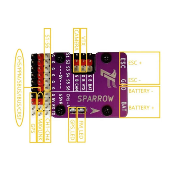 LF LEFEI Sparrow 3 V3 OSD Flight Controller FC BS180 GPS Gyro Stabilization Return Home Support SBUS PPM PWM IBUS CRSF FOR RC